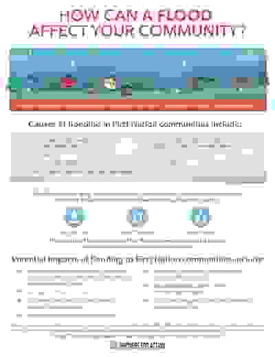 Canada Flood Guide Vasalta Flood Protection And Emergency Response Solutions